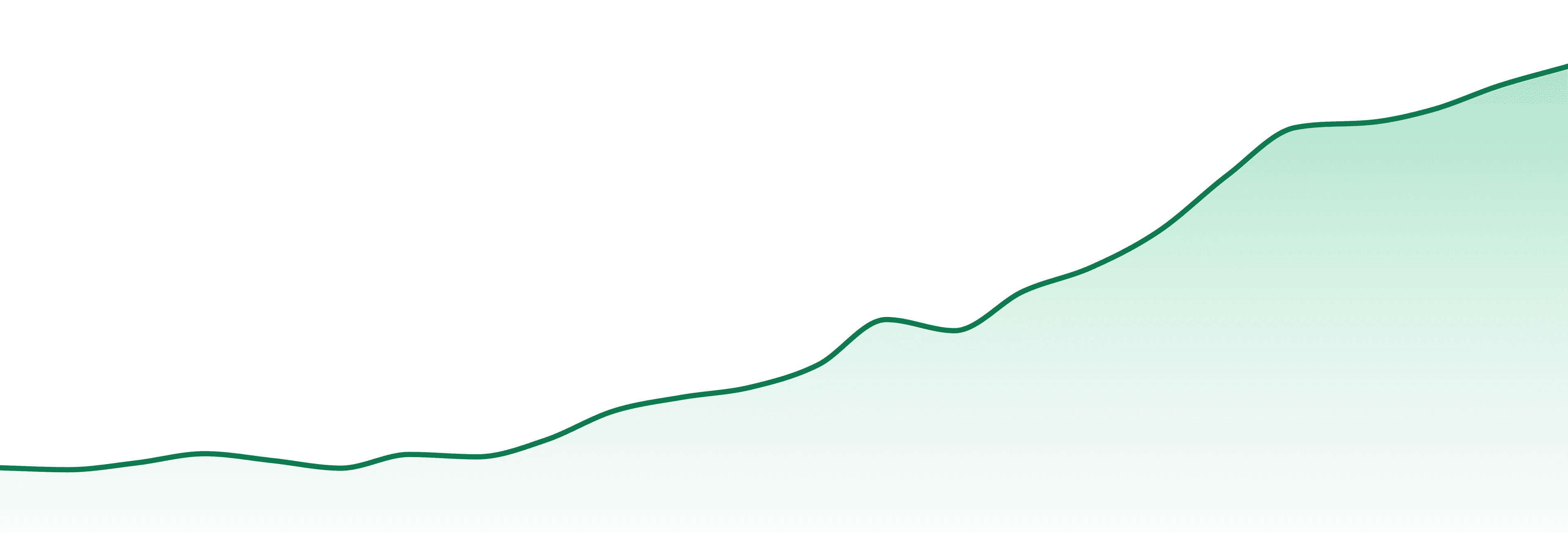 Moon Dust market trend chart