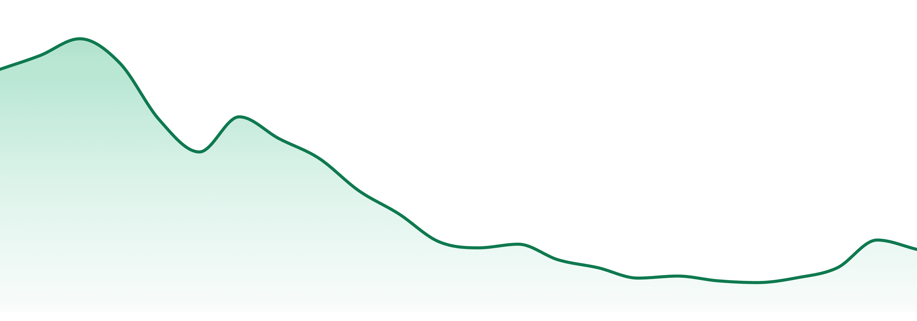 Mountaintop Extracts market trend chart