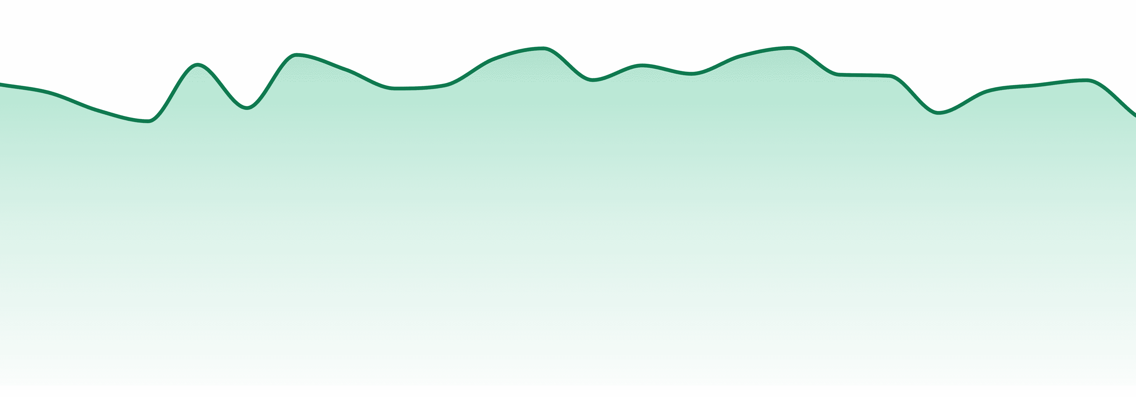 Mt Kush market trend chart