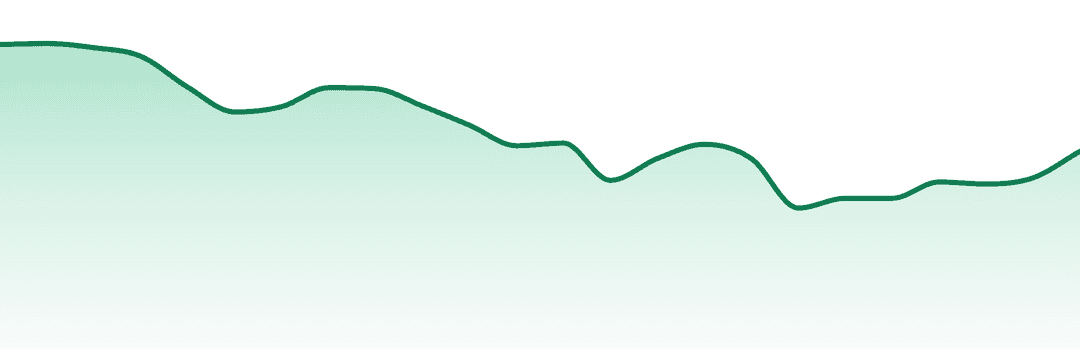 Mtl Cannabis trend chart