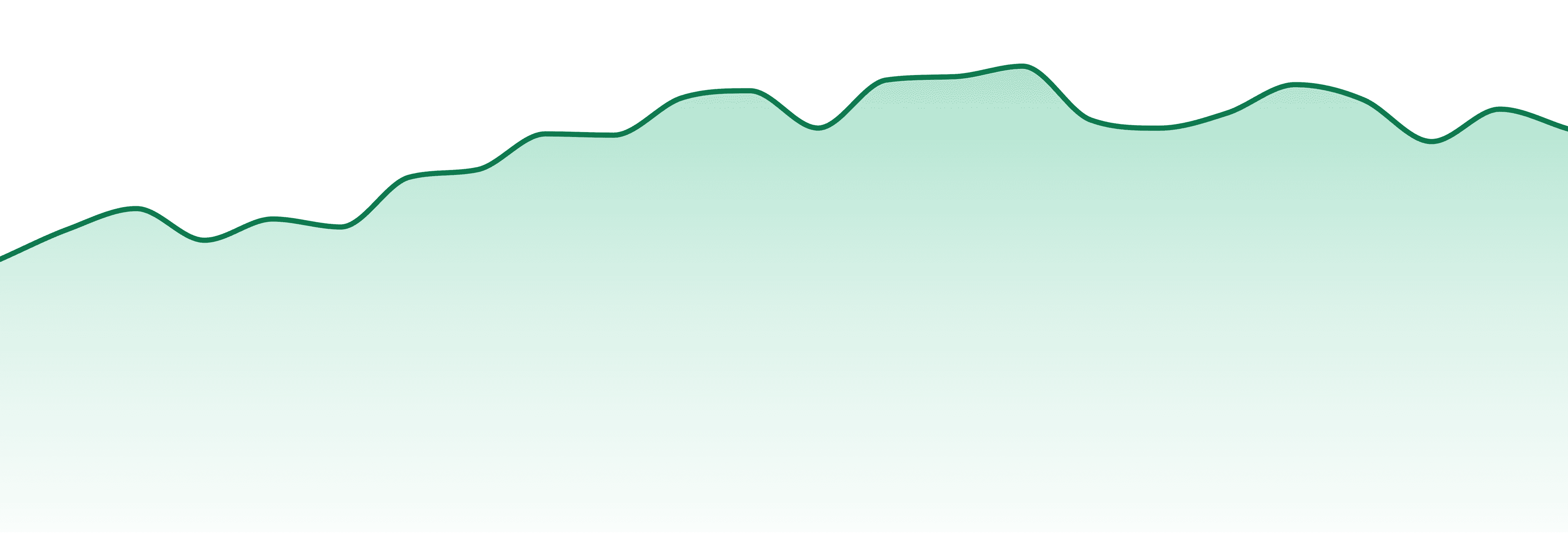 Muha Meds market trend chart