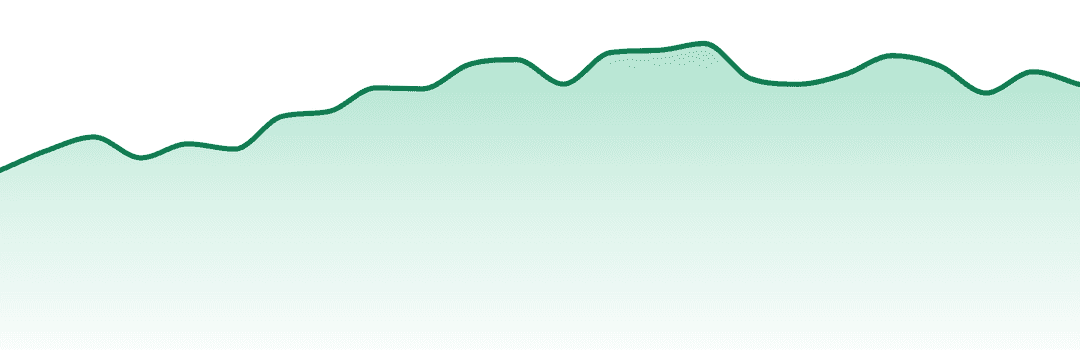 Muha Meds trend chart
