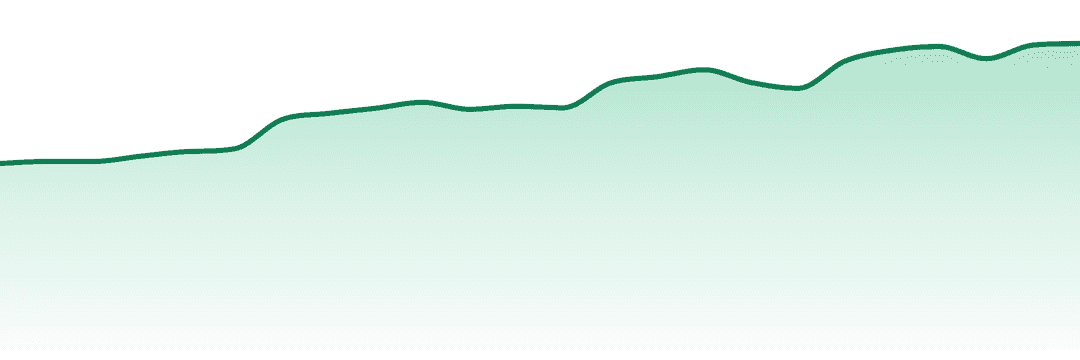 Mule Extracts trend chart