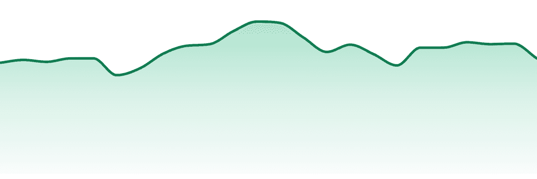 Nanticoke trend chart