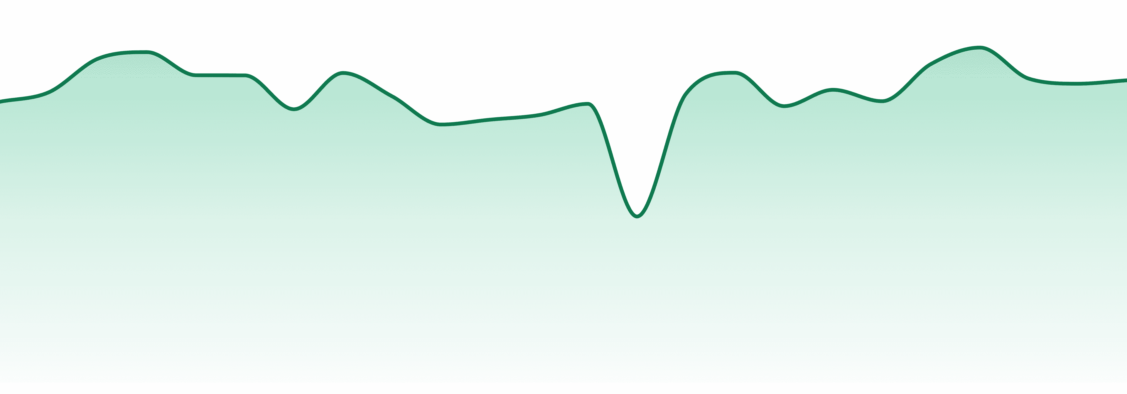 Naturally Nutra market trend chart
