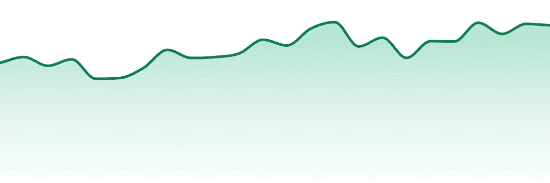 Nature's Chemistry trend chart