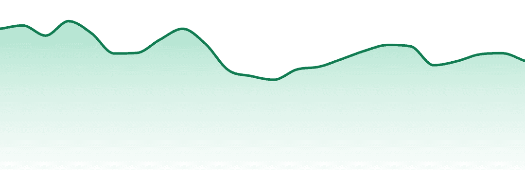 Nature's Grace And Wellness trend chart