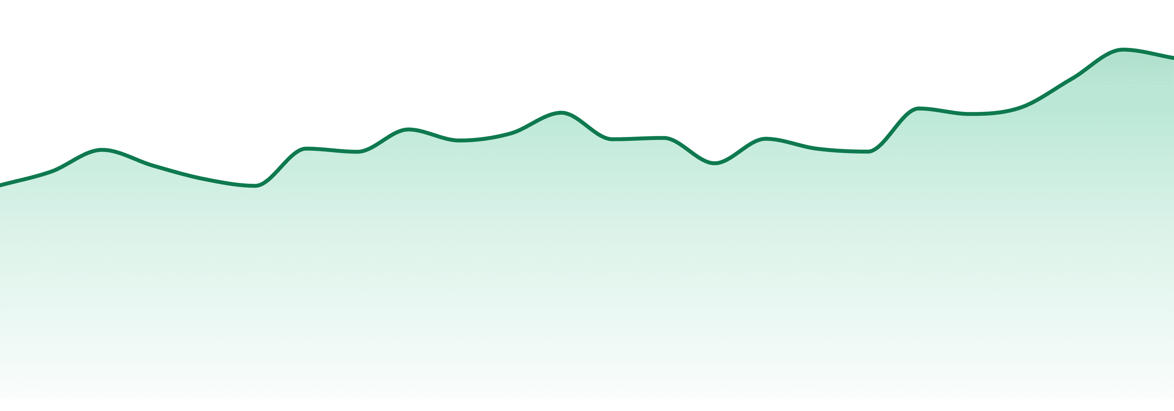 Nature's Heritage market trend chart