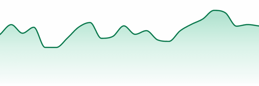 Neighborgoods trend chart