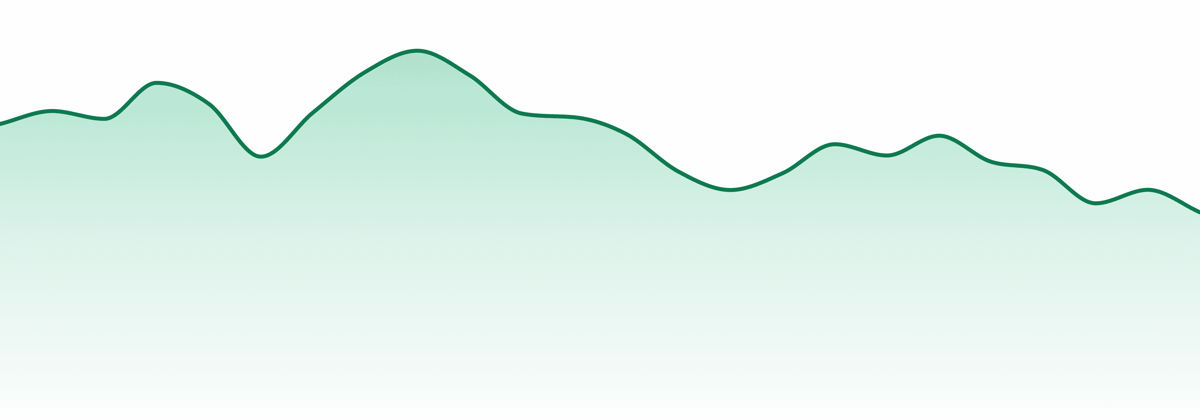 New York Honey market trend chart
