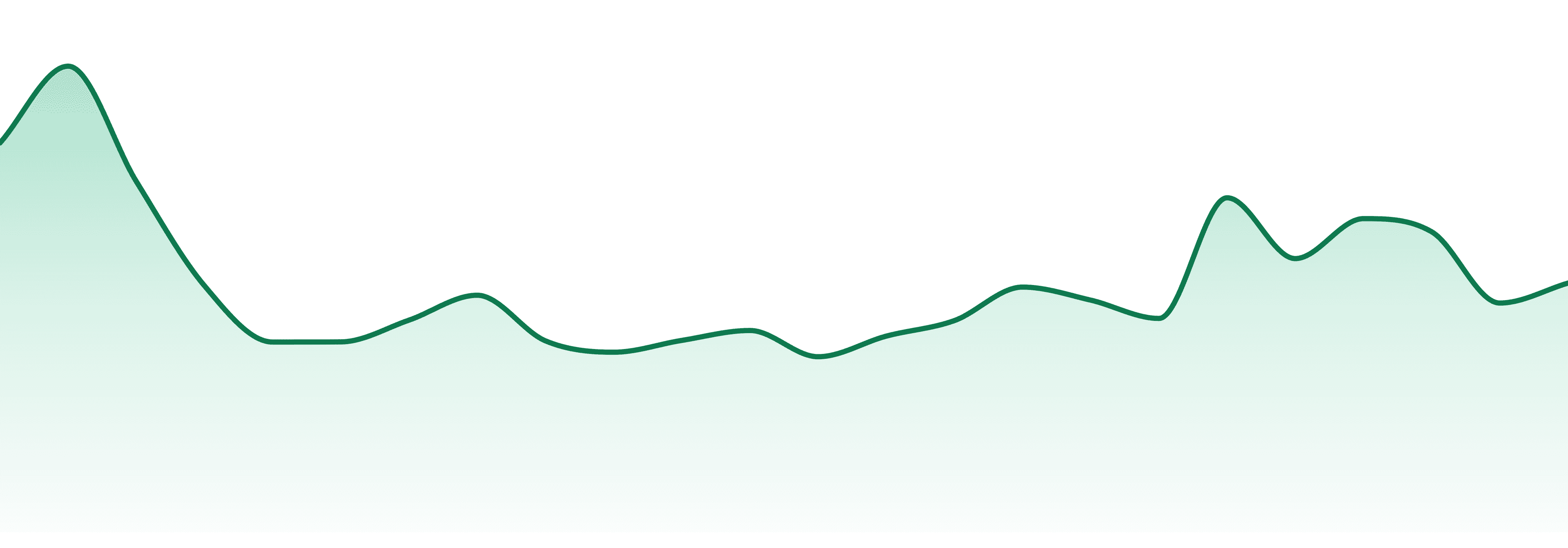 Nextgen Pharma market trend chart