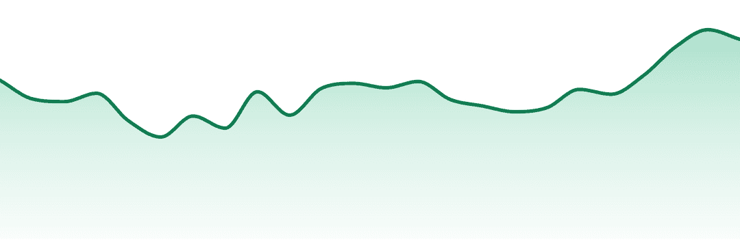 Nimbus Cannabis Co trend chart