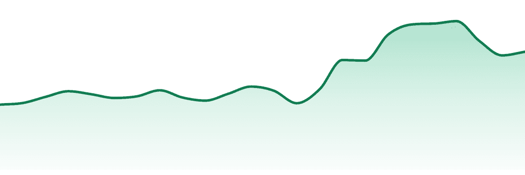 No Future trend chart