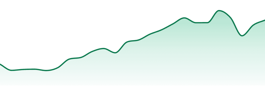 Nobo trend chart