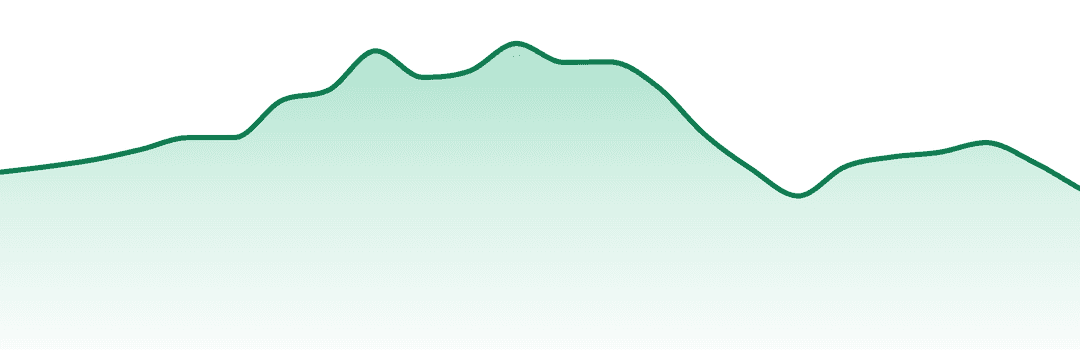 Northeast Alternatives trend chart