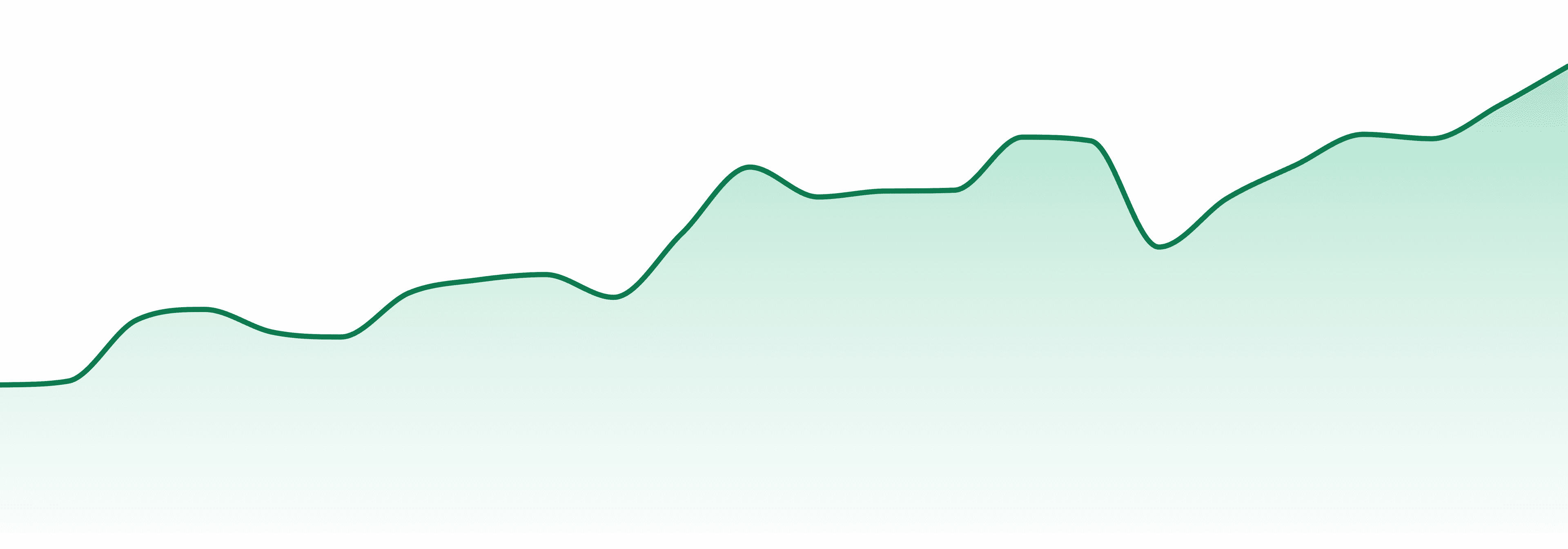 Northern Canna market trend chart