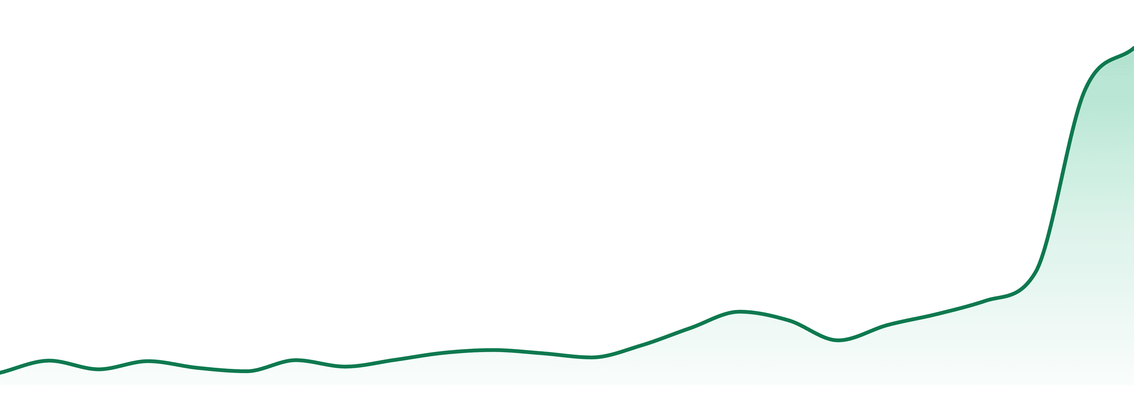 Northwoods Cannabis market trend chart