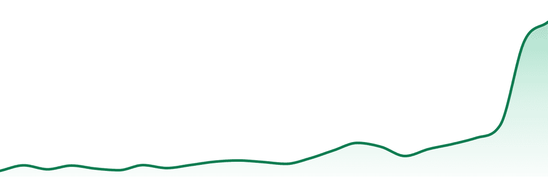 Northwoods Cannabis trend chart