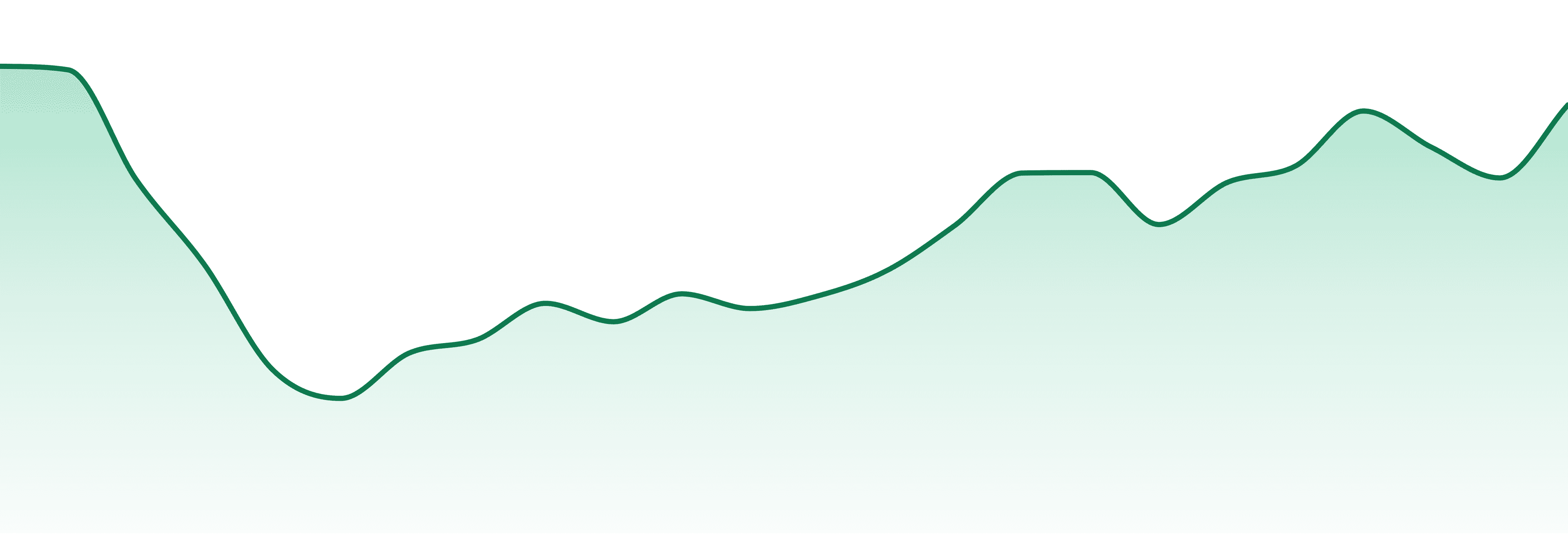 Nuthera Labs market trend chart