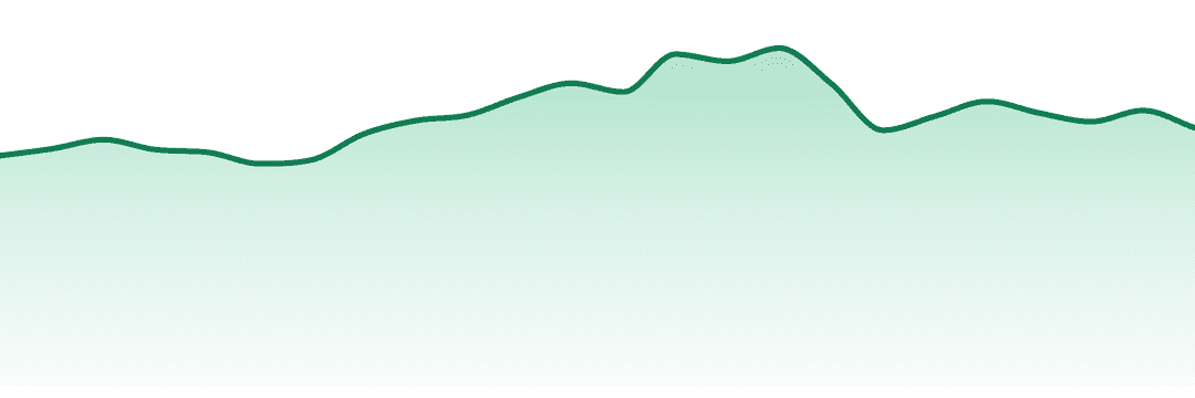 Nw Kind trend chart