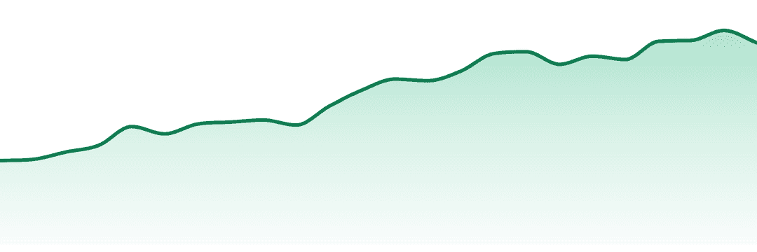 O'geez trend chart