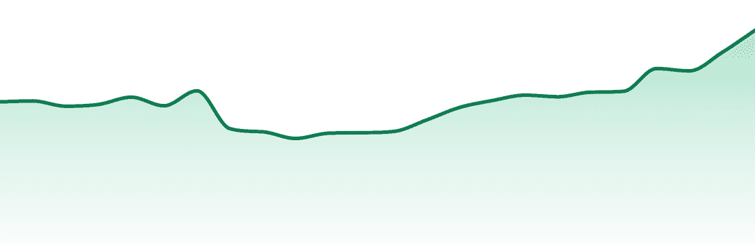 Oakfruitland trend chart
