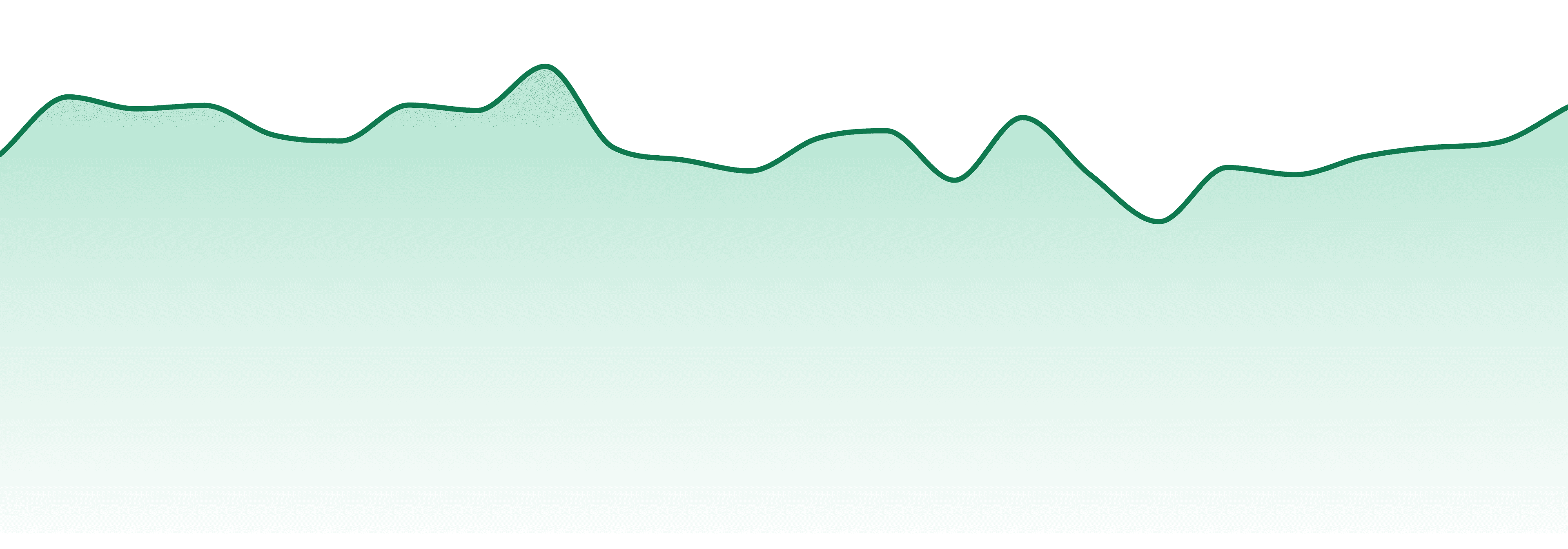Ocs Bluff market trend chart