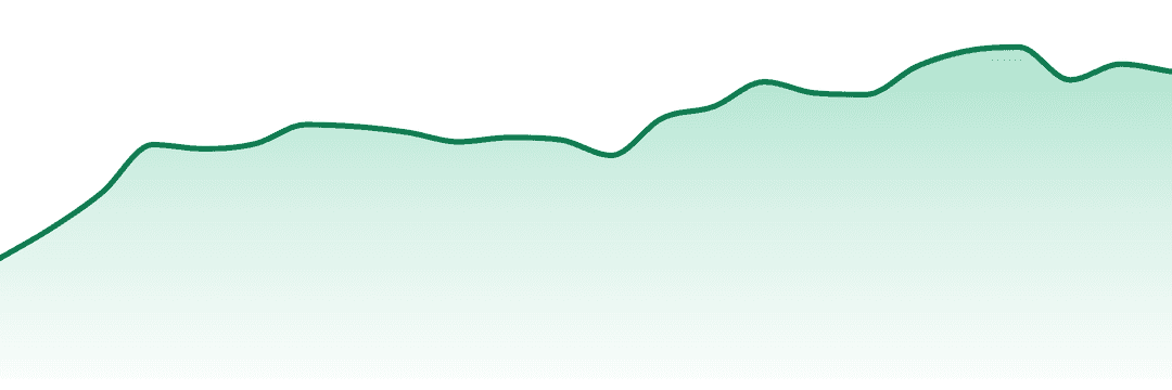 Ogeez trend chart