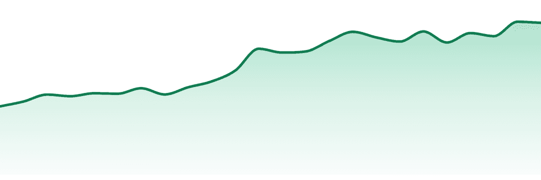 Oil (co) trend chart