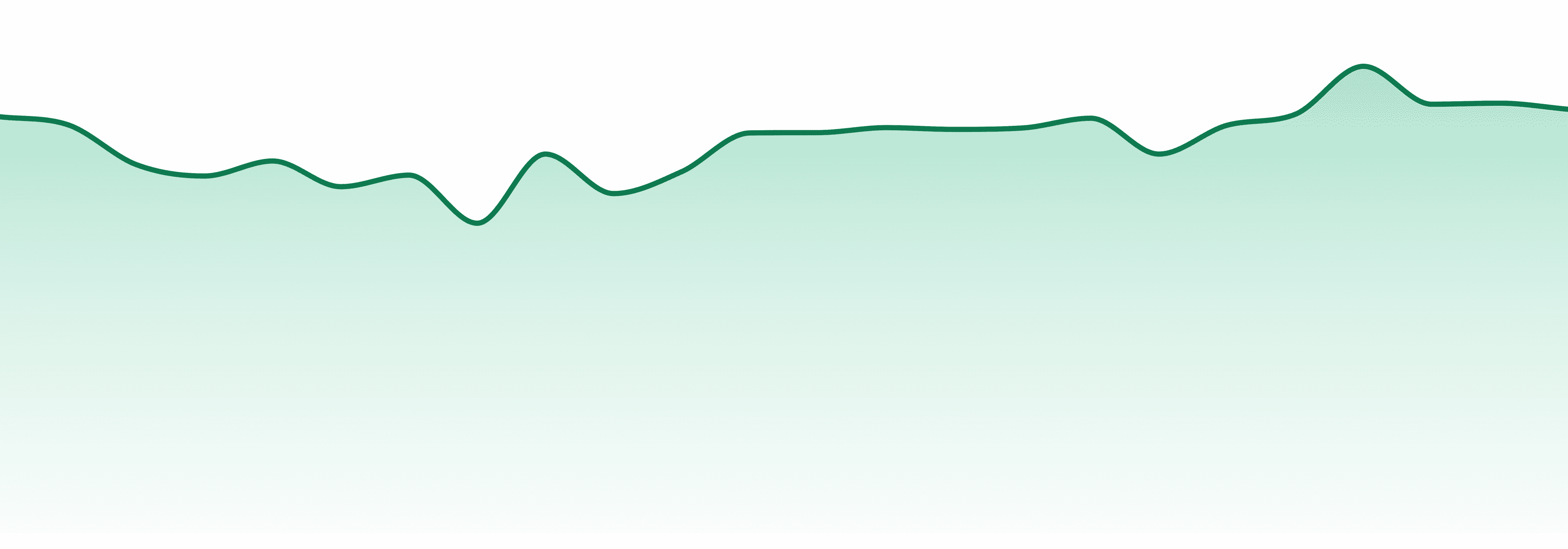 Old Pal market trend chart