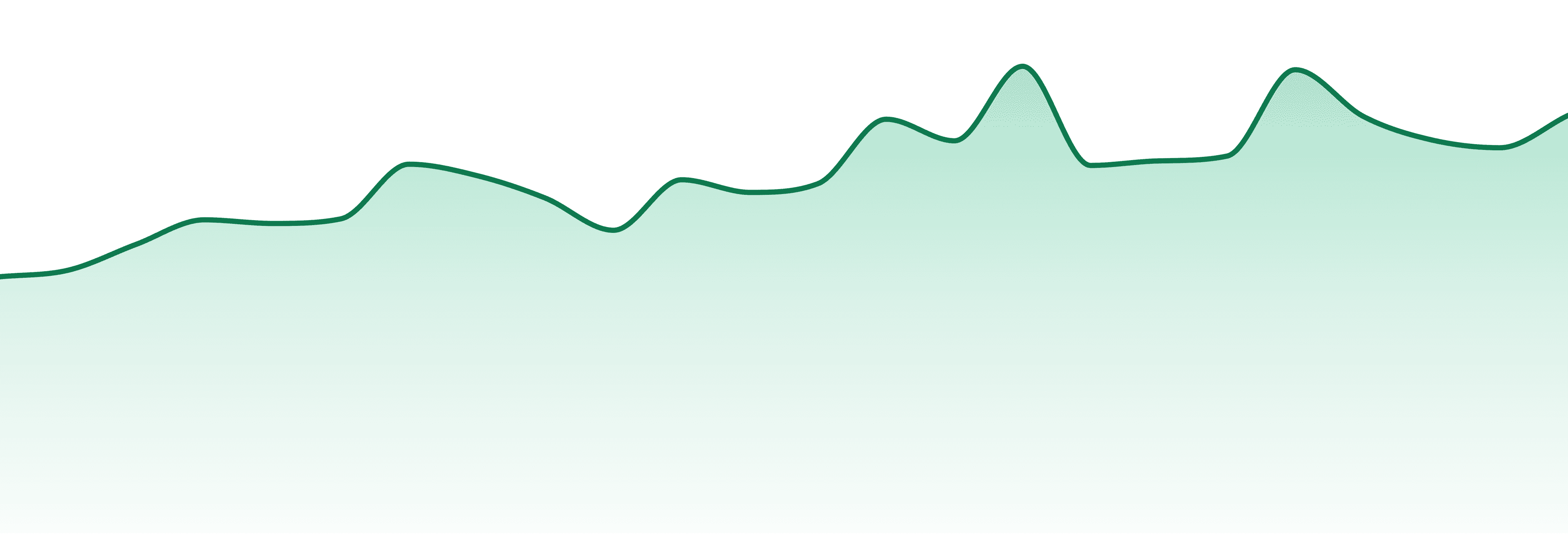 Old School Hash Co. market trend chart