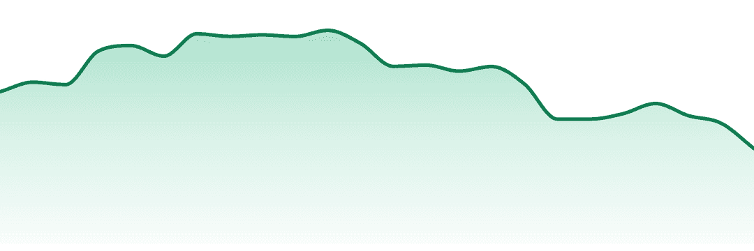 Olio trend chart