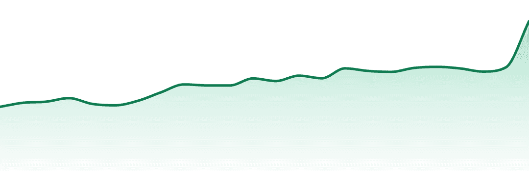 Omy! trend chart
