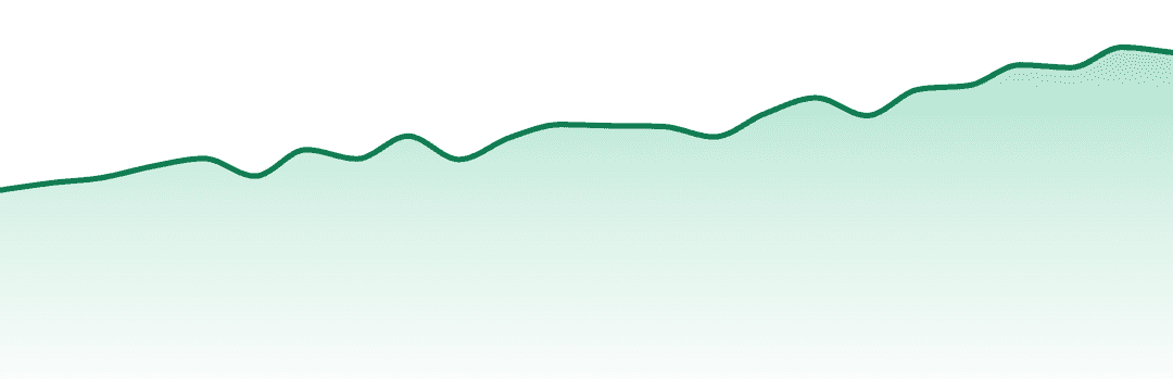 Ooowee trend chart