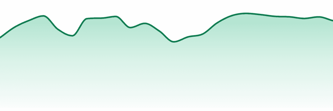 Osage Creek Cultivation trend chart