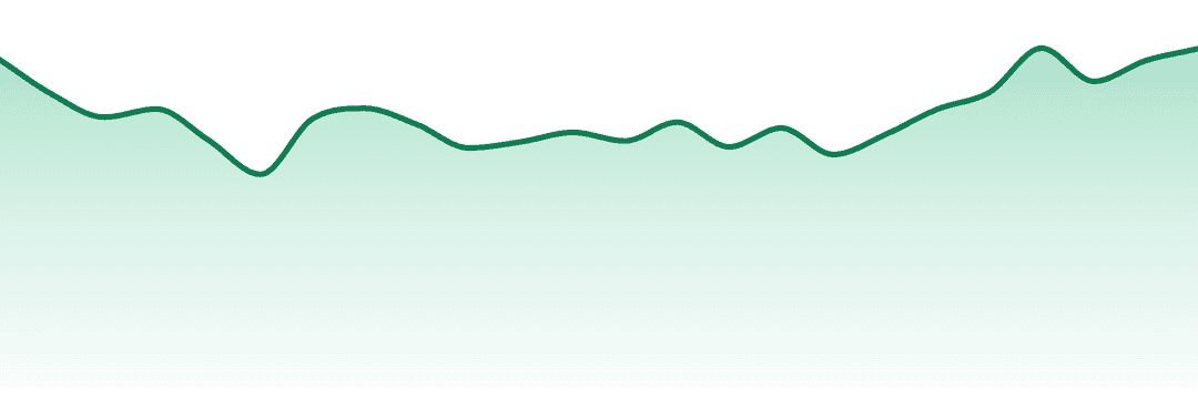 Ostara Cannabis trend chart