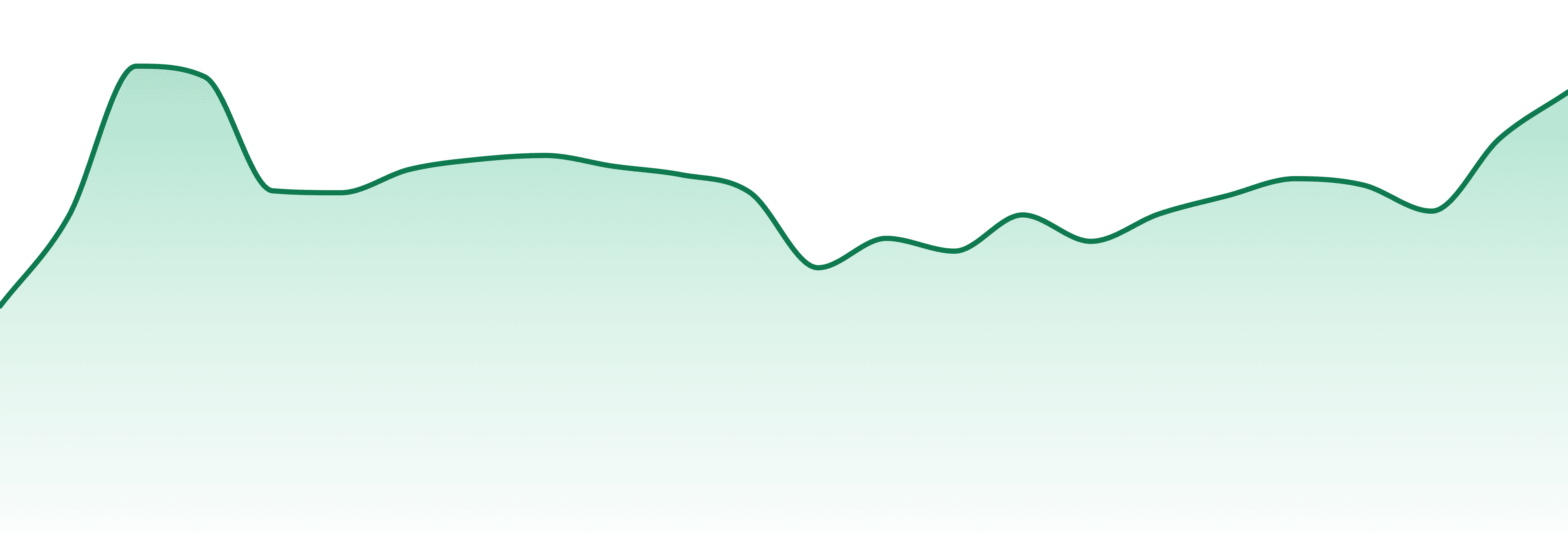 Outlaw Extracts market trend chart