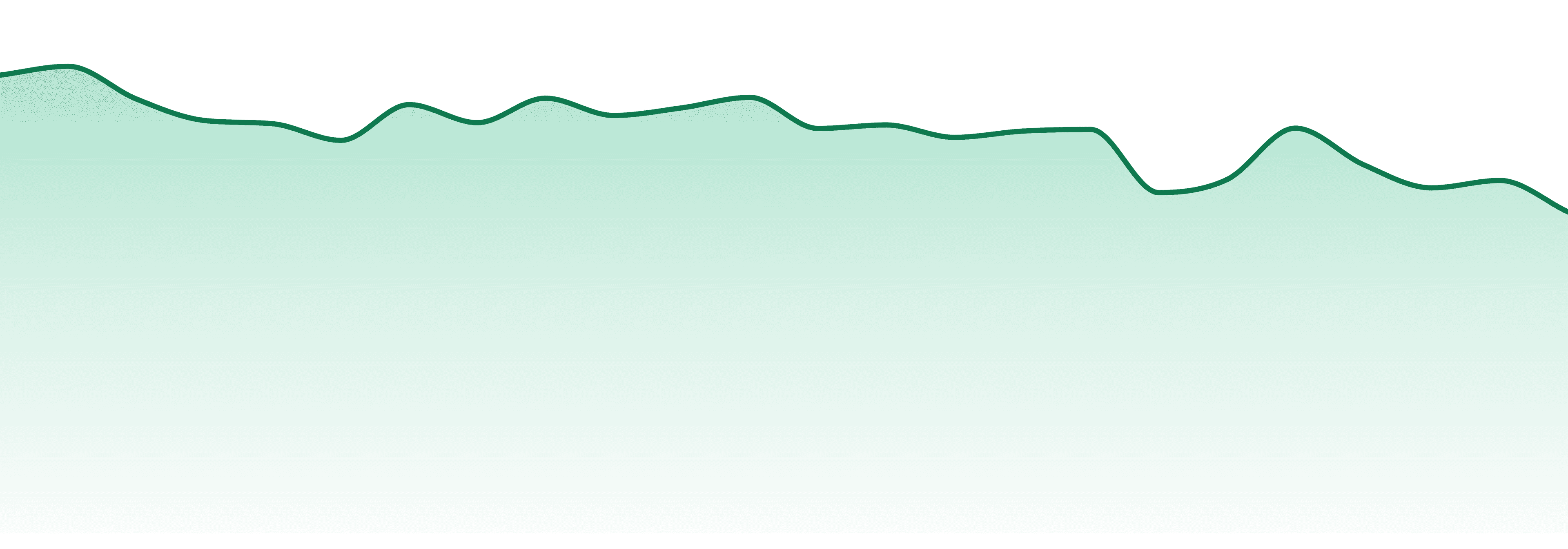 Pacific Stone market trend chart