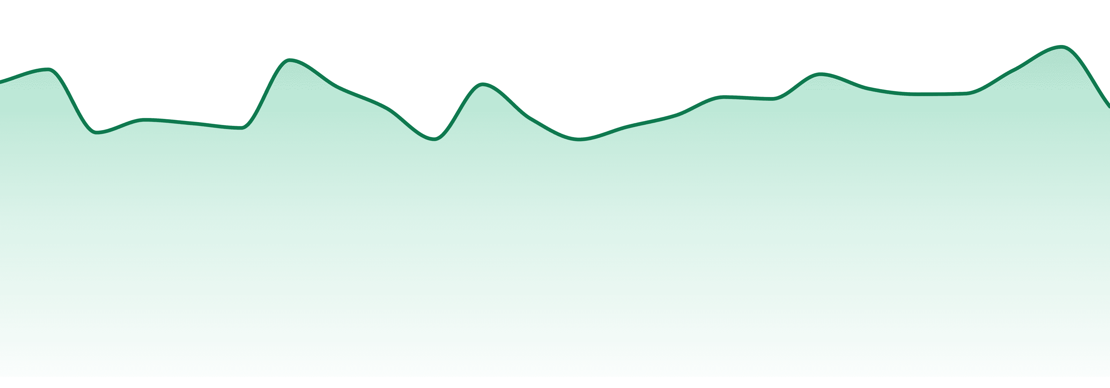 Pacific Wave market trend chart