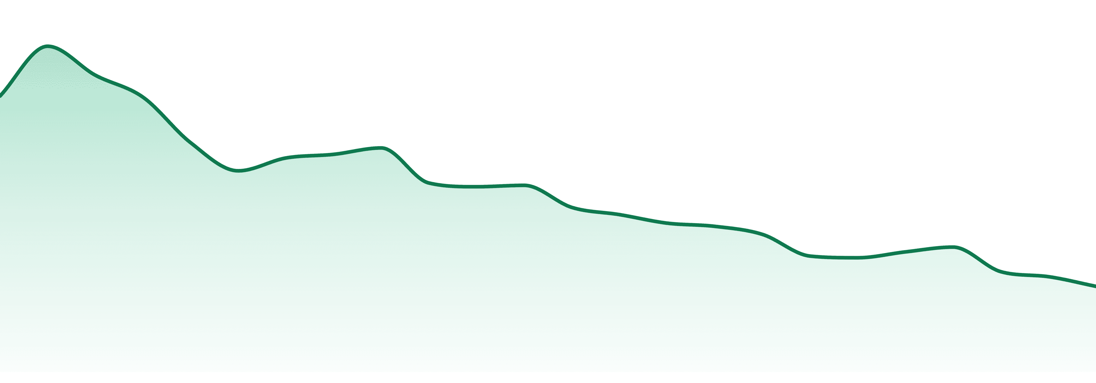 Packs market trend chart