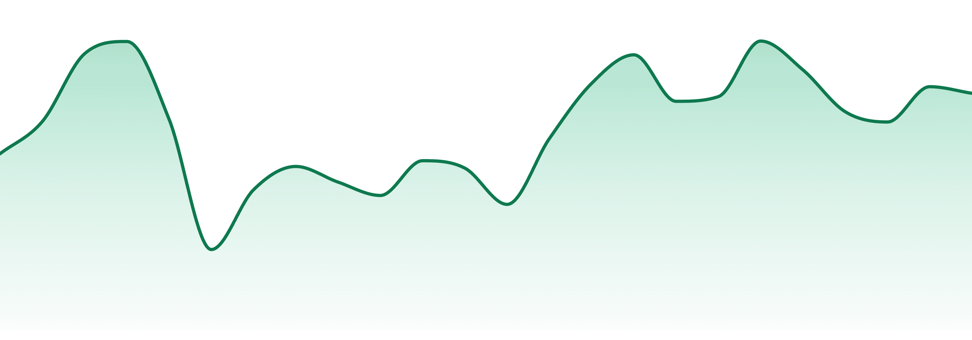 Packs Cannabis (mo) market trend chart