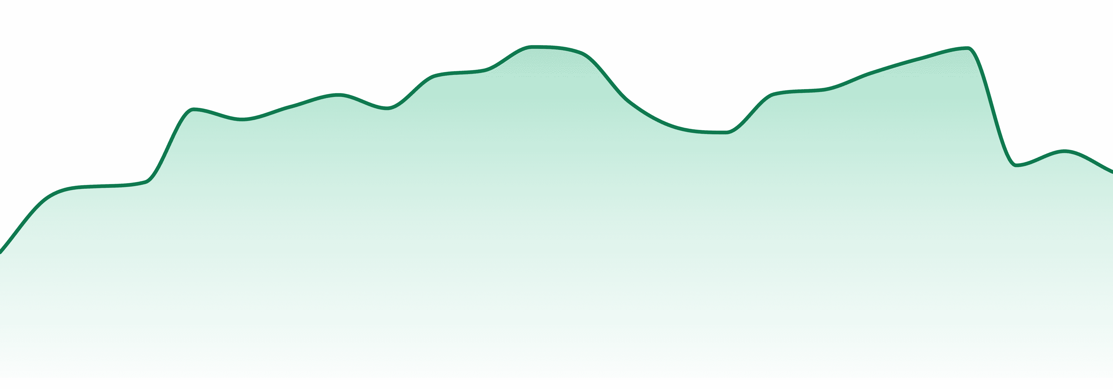 Pamolab market trend chart