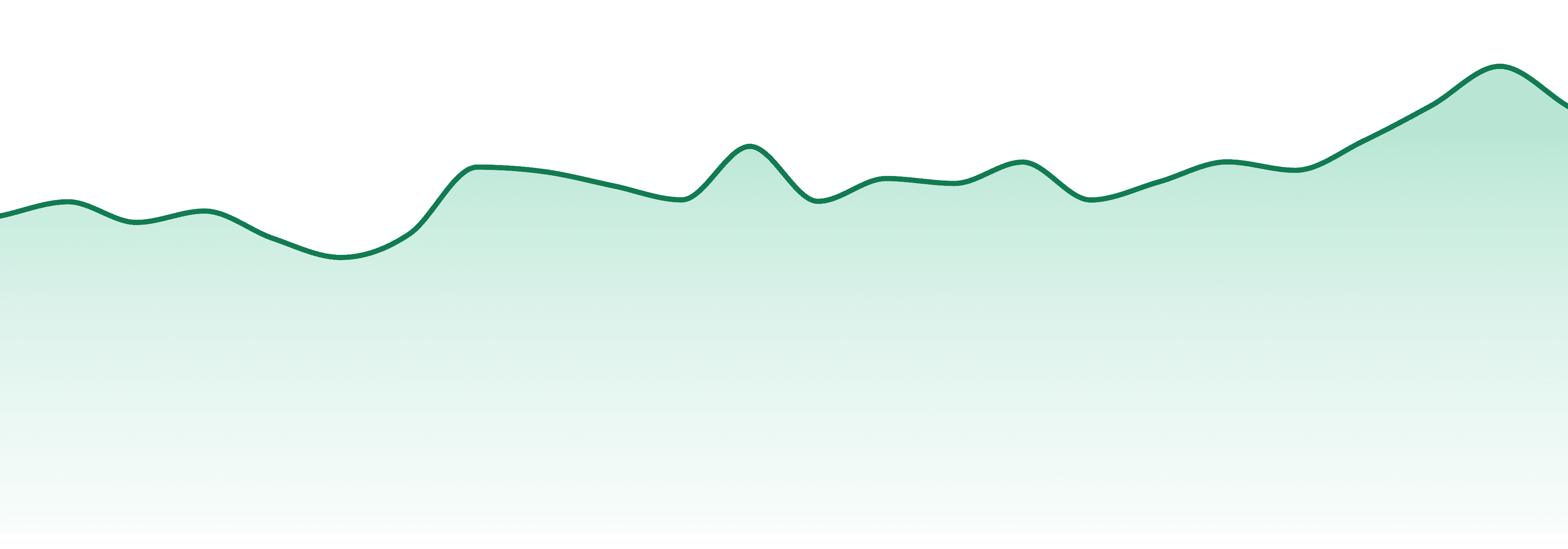 Papa's Herb market trend chart