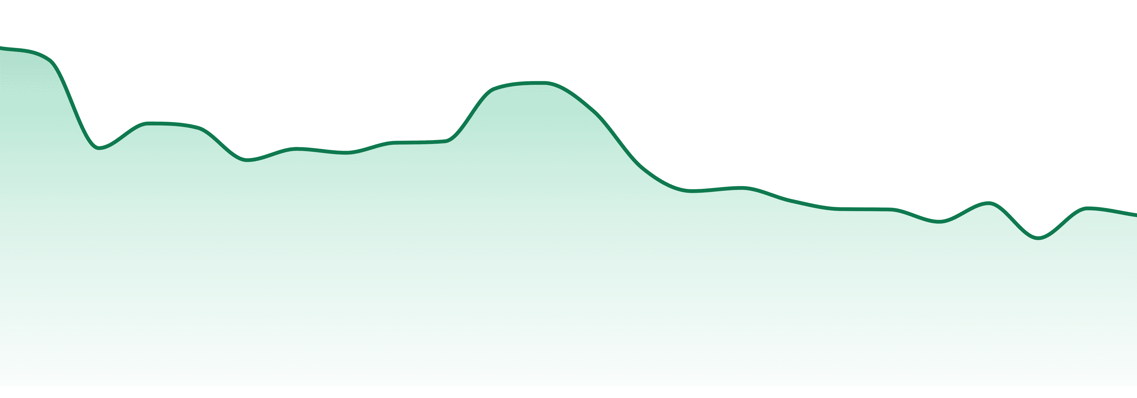 Paul's Boutique market trend chart