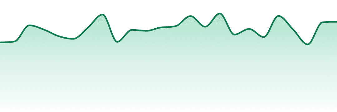 Peninsula Gardens trend chart