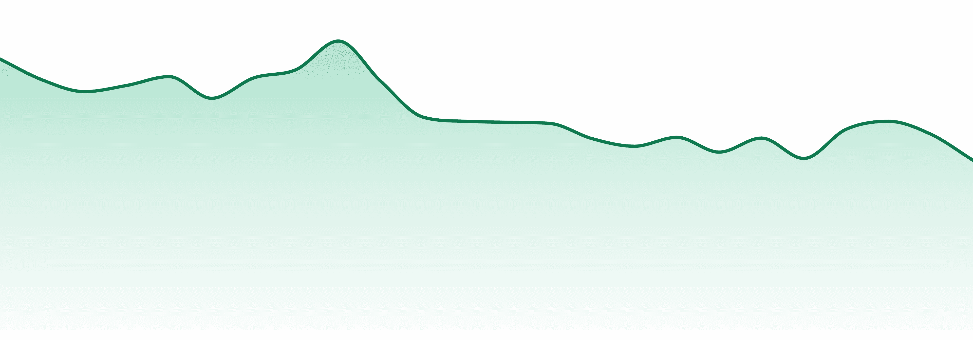 Pepe market trend chart