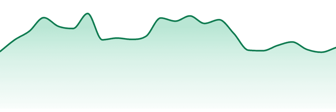Pete's Farmstand trend chart