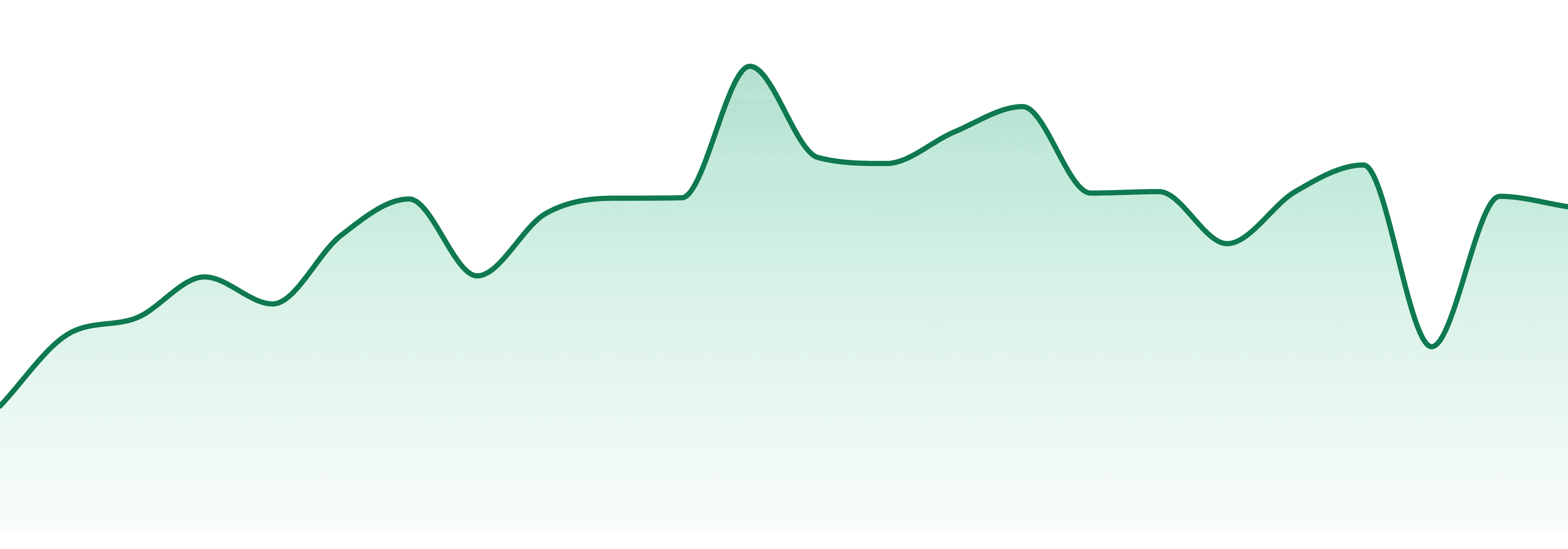 Phantom Extracts market trend chart