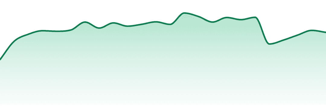 Phantom Farms trend chart