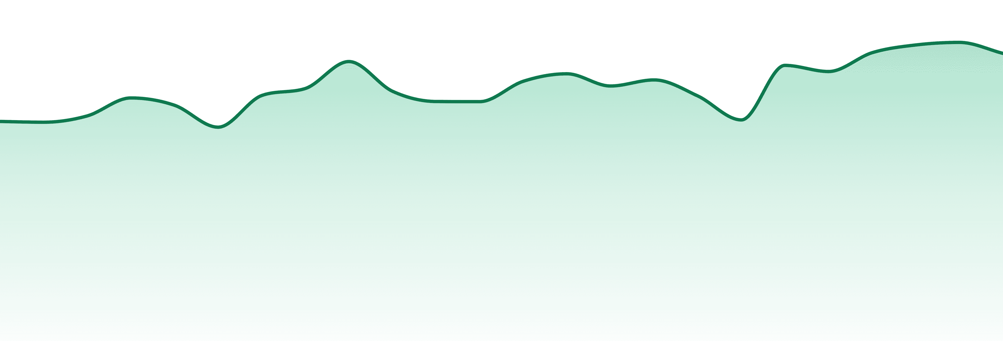 Piff market trend chart